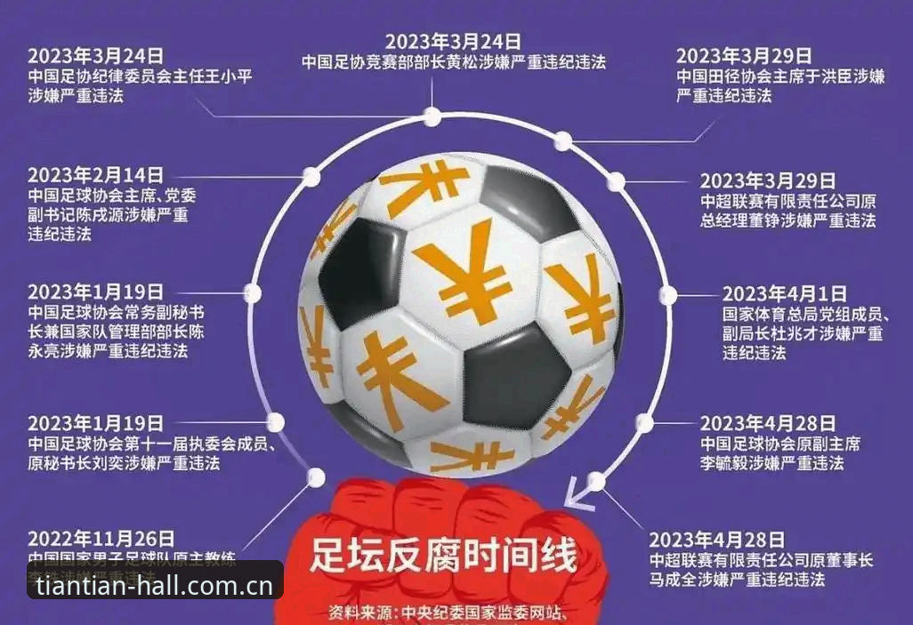 足协第三批禁足名单深度解读指南：从天天娱乐App看中国足球反腐风暴