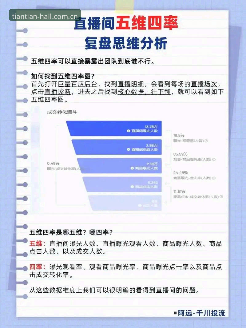 天天娱乐官网评测 天天娱乐官网评测:5大核心维度解析平台发展趋势